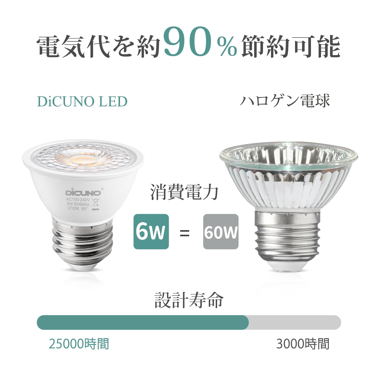 DiCUNO ダクトレール用スポットライト E26口金 LED電球付き 60W形 Amazon | DiCUNO ダクトレール用スポットライト E26口金 LED電球付き